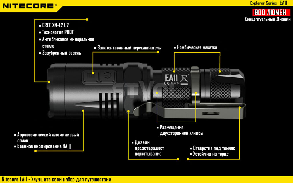 Ліхтар Nitecore EA11 фото 9