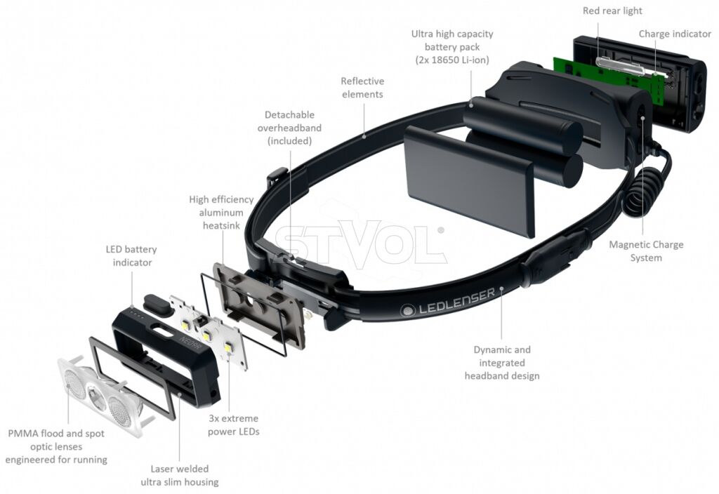 Налобний ліхтар LedLenser NEO 9R Black, заряджається, 1200/600/200/20 фото 5