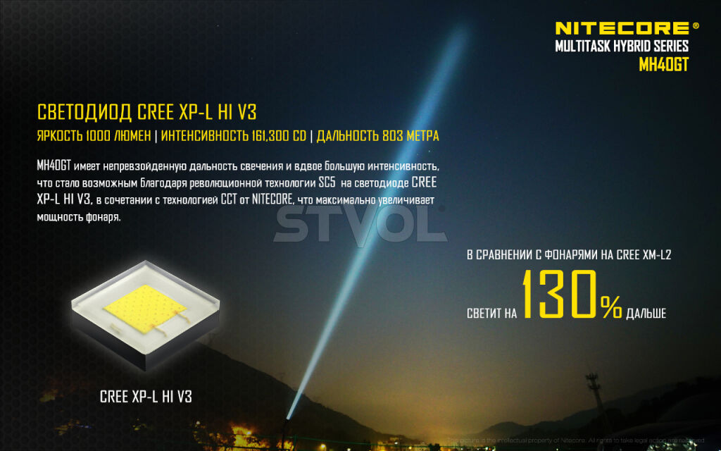 Ліхтар Nitecore MH40GT фото 3