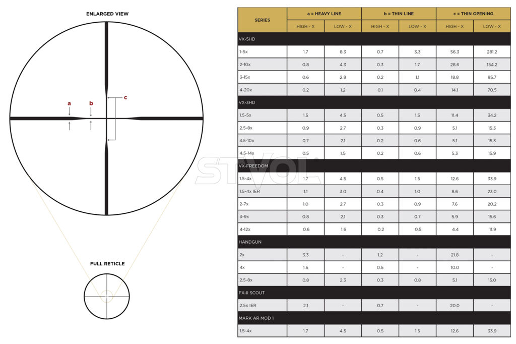 Прицел оптический LEUPOLD VX-3HD 2.5-8x36  (1") CDS-ZL Duplex Фото 4