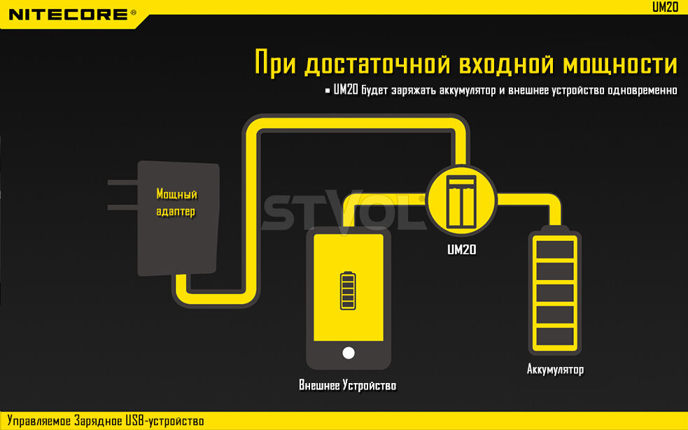 Зарядний пристрій Nitecore UM20 (2 канал) фото 7