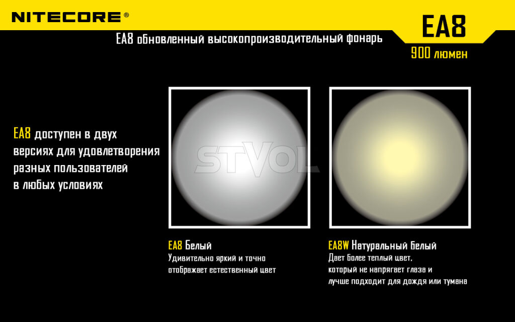 Ліхтар Nitecore EA8 фото 8