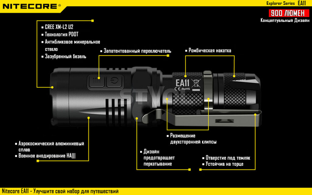 Фонарь Nitecore EA11 Фото 9