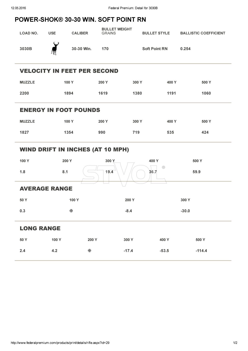 Патрон нарезной Federal Power-Shok 30-30 Win SPRN 170Gr (11,02 г) Фото 2