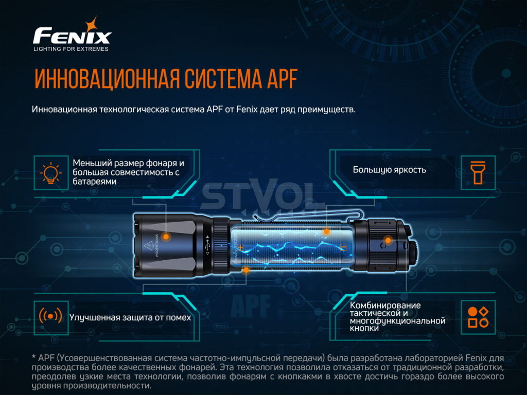 TK20RV20 Ліхтар ручний Fenix TK20R V2.0 фото 7