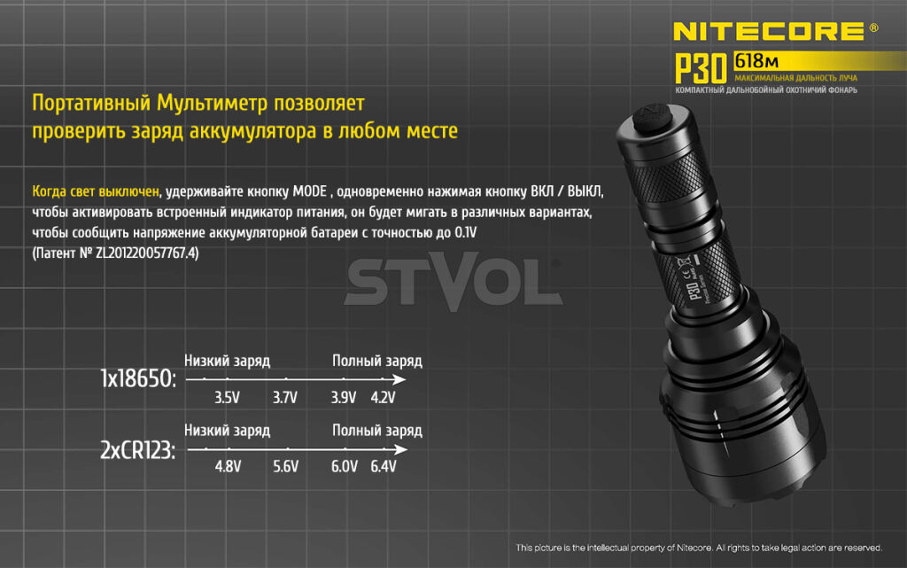 Ліхтар Nitecore P30 фото 13