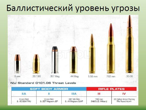Бронежилет прихованого носіння USARMOR Enforcer Classic Regular M / F Medium фото 2