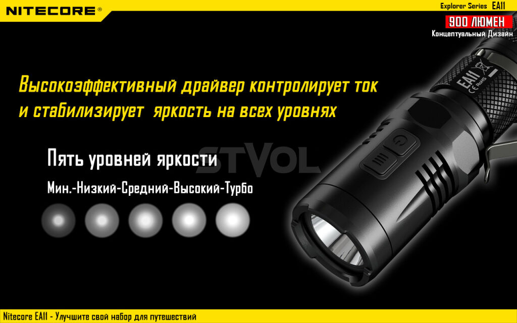 Ліхтар Nitecore EA11 фото 2