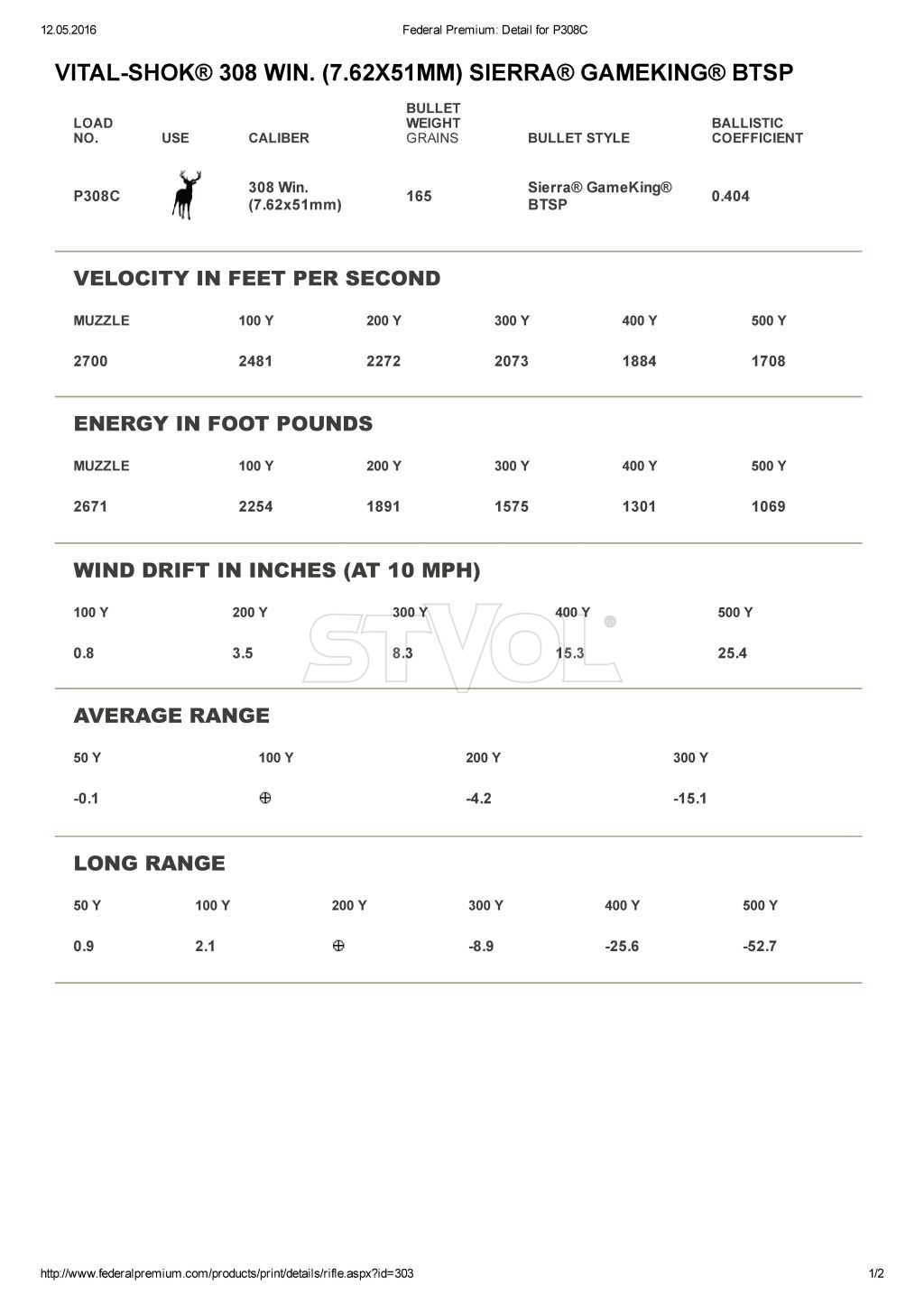 Патрон нарізний Federal Vital-Shok 308 Win Sierra GK BTSP 165GR (10,69 г) фото 2