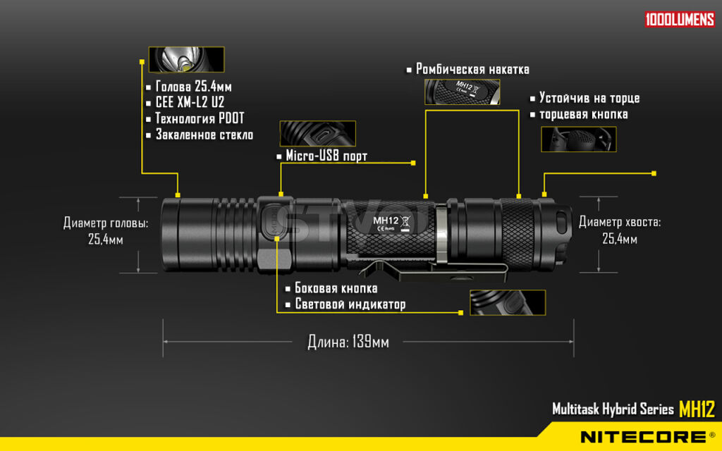 Ліхтар Nitecore MH12 фото 9
