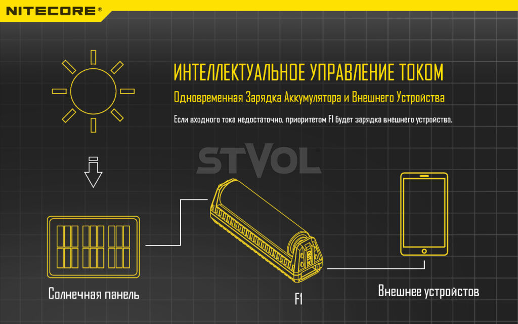 Зарядний пристрій 2 в 1 + Power Bank Nitecore F1 фото 4