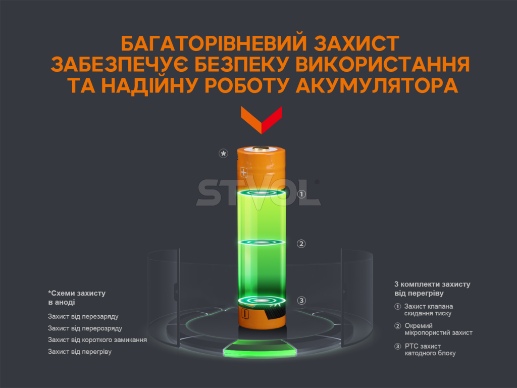 ARB-L18-3400U Акумулятор 18650 Fenix (3400 mAh) micro usb зарядка фото 6