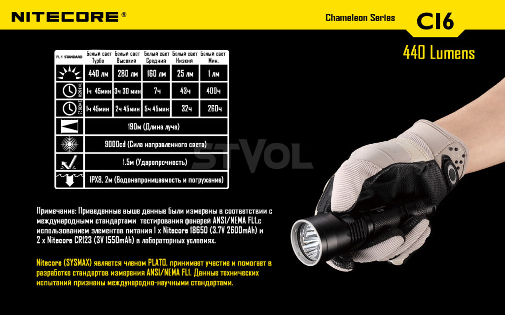 Ліхтар Nitecore CI6 фото 22
