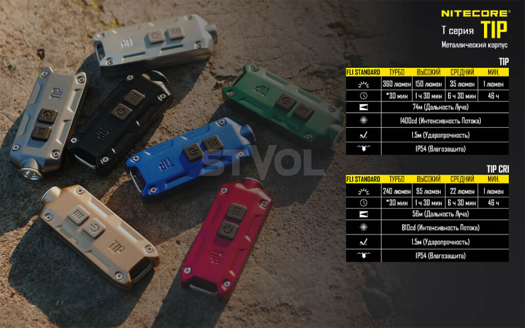 Ліхтар Nitecore TIP червоний фото 20